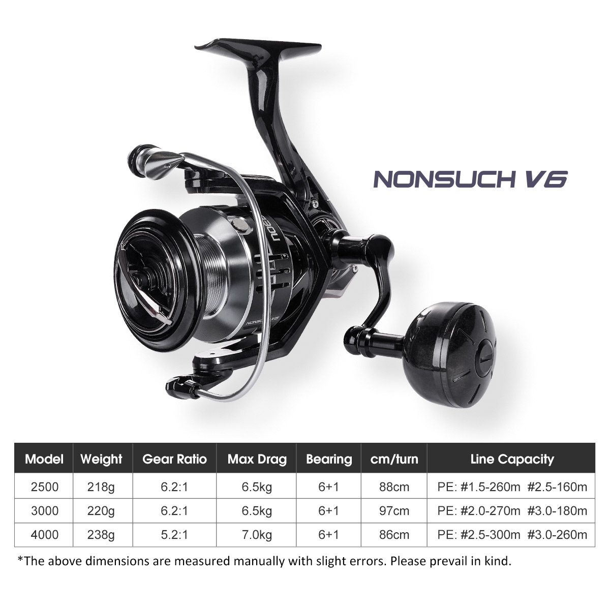 Noeby carretel de pesca girató - Abu Garcia Reel Max avaliação e preço