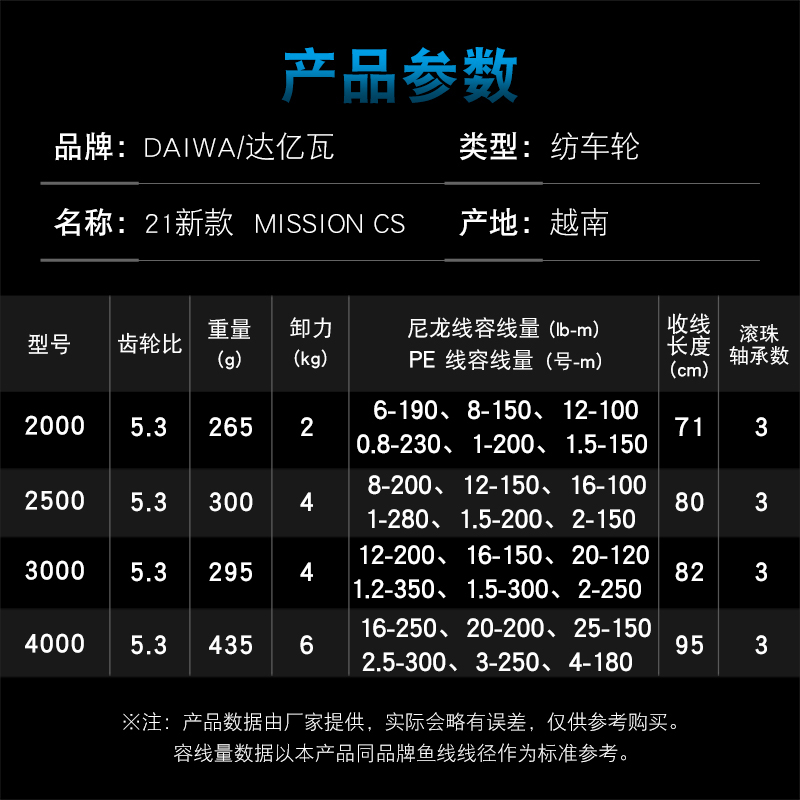 Carretel de pesca DAIWA MISSIO - Abu Garcia Reel Max avaliação e preço